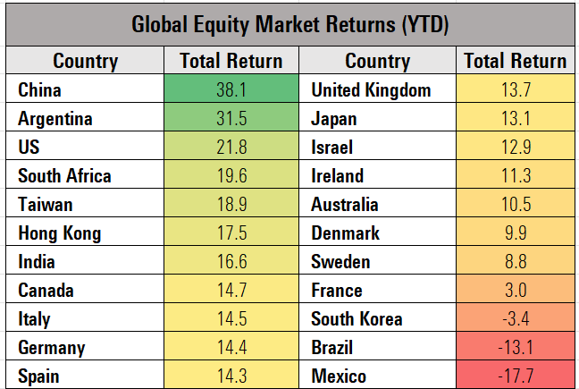 Investing GIC of Indian Students